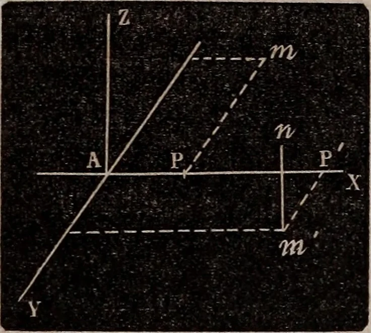 An illustration from Elements of analytical geometry and the differential and integral calculus, 1856, leaf 131