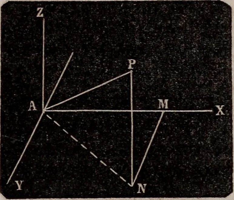 An illustration from Elements of analytical geometry and the differential and integral calculus, 1856, leaf 133