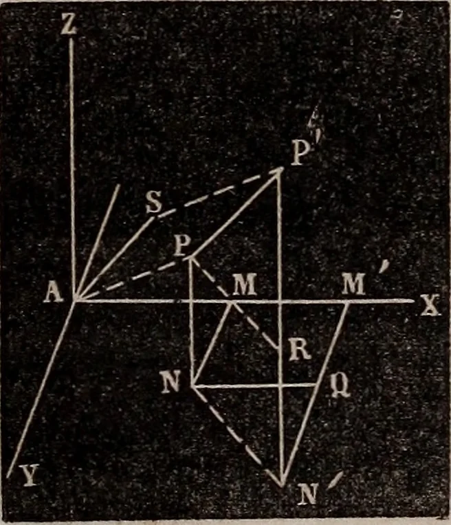 An illustration from Elements of analytical geometry and the differential and integral calculus, 1856, leaf 133