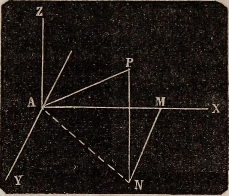 An illustration from Elements of analytical geometry and the differential and integral calculus, 1856, leaf 134