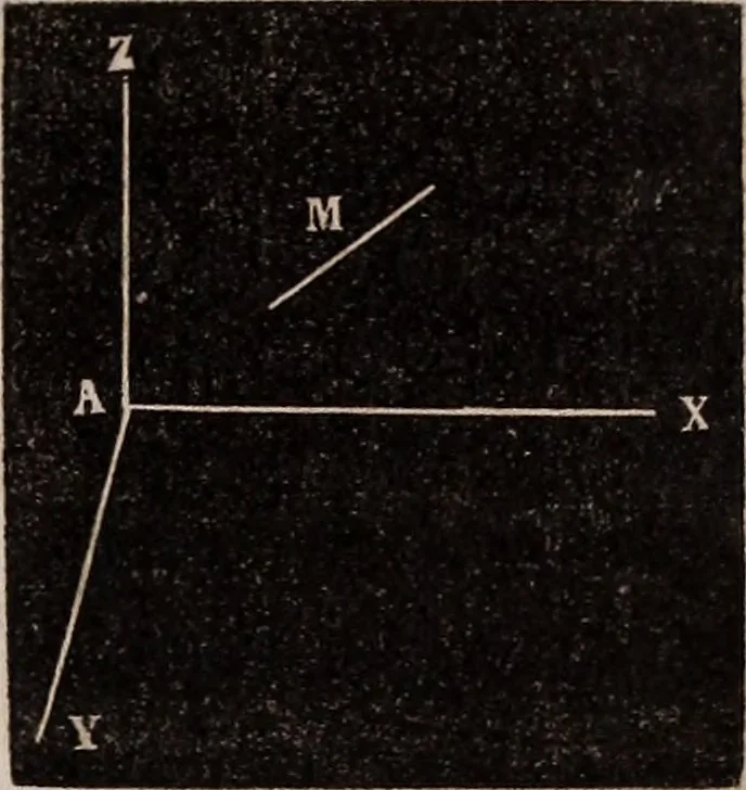 An illustration from Elements of analytical geometry and the differential and integral calculus, 1856, leaf 138