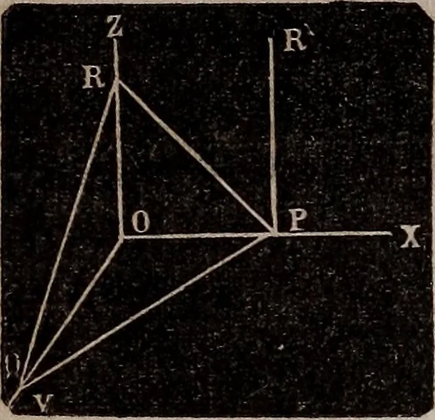 An illustration from Elements of analytical geometry and the differential and integral calculus, 1856, leaf 139