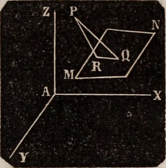 An illustration from Elements of analytical geometry and the differential and integral calculus, 1856, leaf 146
