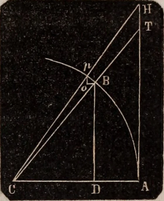 An illustration from Elements of analytical geometry and the differential and integral calculus, 1856, leaf 166