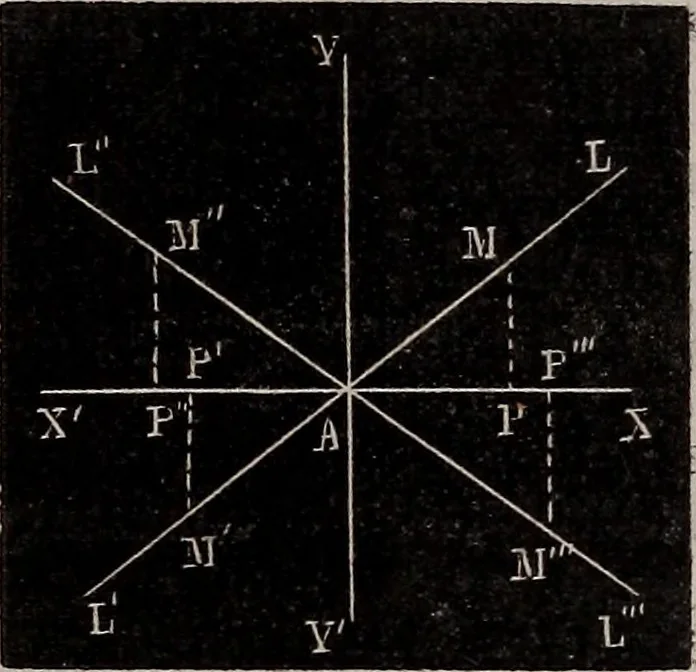 An illustration from Elements of analytical geometry and the differential and integral calculus, 1856, leaf 19
