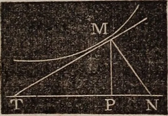An illustration from Elements of analytical geometry and the differential and integral calculus, 1856, leaf 206