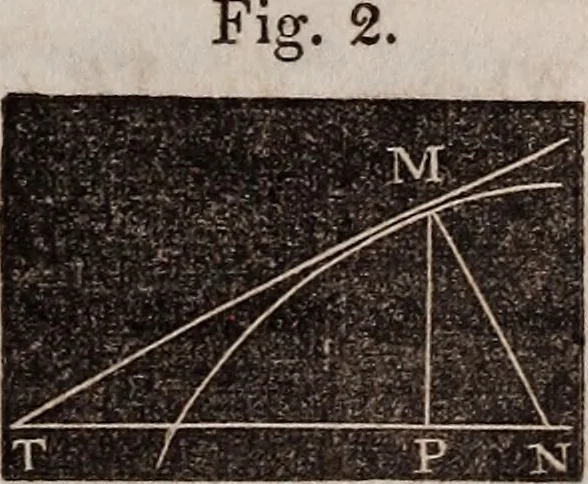 An illustration from Elements of analytical geometry and the differential and integral calculus, 1856, leaf 206