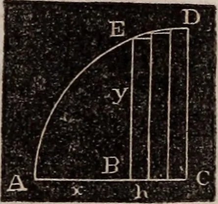 An illustration from Elements of analytical geometry and the differential and integral calculus, 1856, leaf 210
