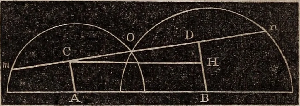An illustration from Elements of analytical geometry and the differential and integral calculus, 1856, leaf 214