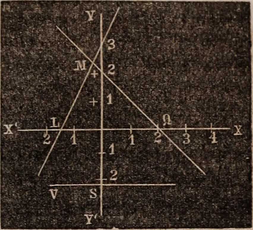An illustration from Elements of analytical geometry and the differential and integral calculus, 1856, leaf 22