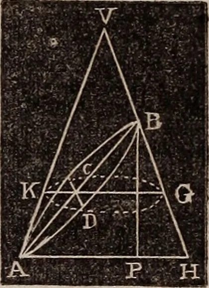 An illustration from Elements of analytical geometry and the differential and integral calculus, 1856, leaf 222