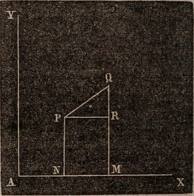 An illustration from Elements of analytical geometry and the differential and integral calculus, 1856, leaf 23
