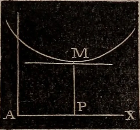 An illustration from Elements of analytical geometry and the differential and integral calculus, 1856, leaf 231