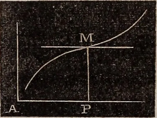 An illustration from Elements of analytical geometry and the differential and integral calculus, 1856, leaf 232