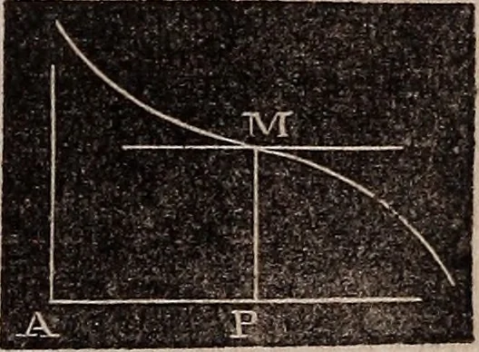 An illustration from Elements of analytical geometry and the differential and integral calculus, 1856, leaf 232