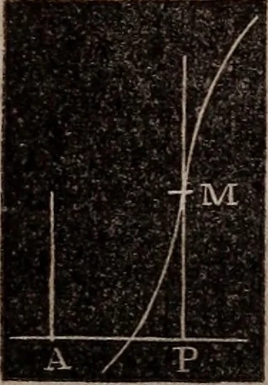 An illustration from Elements of analytical geometry and the differential and integral calculus, 1856, leaf 233