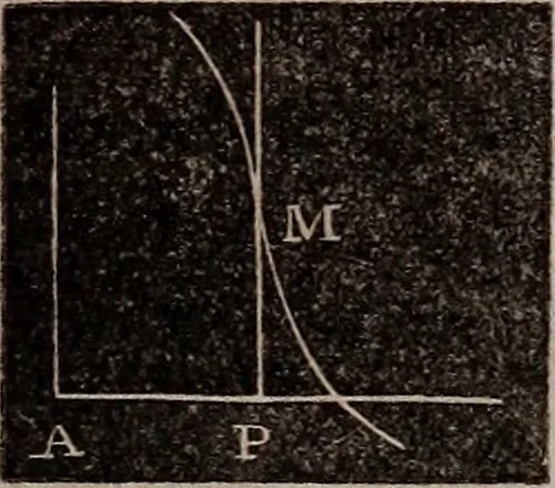 An illustration from Elements of analytical geometry and the differential and integral calculus, 1856, leaf 233