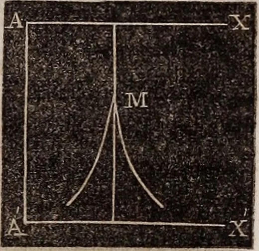 An illustration from Elements of analytical geometry and the differential and integral calculus, 1856, leaf 234