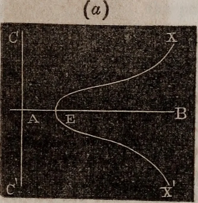 An illustration from Elements of analytical geometry and the differential and integral calculus, 1856, leaf 237