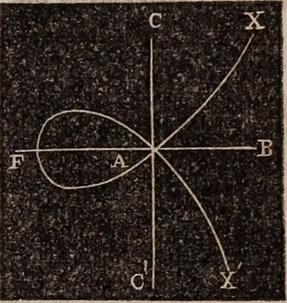 An illustration from Elements of analytical geometry and the differential and integral calculus, 1856, leaf 238