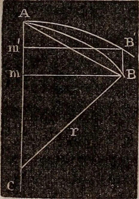 An illustration from Elements of analytical geometry and the differential and integral calculus, 1856, leaf 239