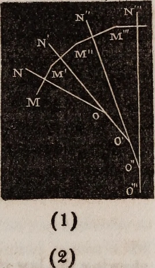 An illustration from Elements of analytical geometry and the differential and integral calculus, 1856, leaf 244