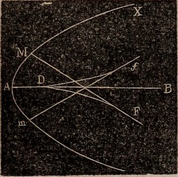 An illustration from Elements of analytical geometry and the differential and integral calculus, 1856, leaf 245