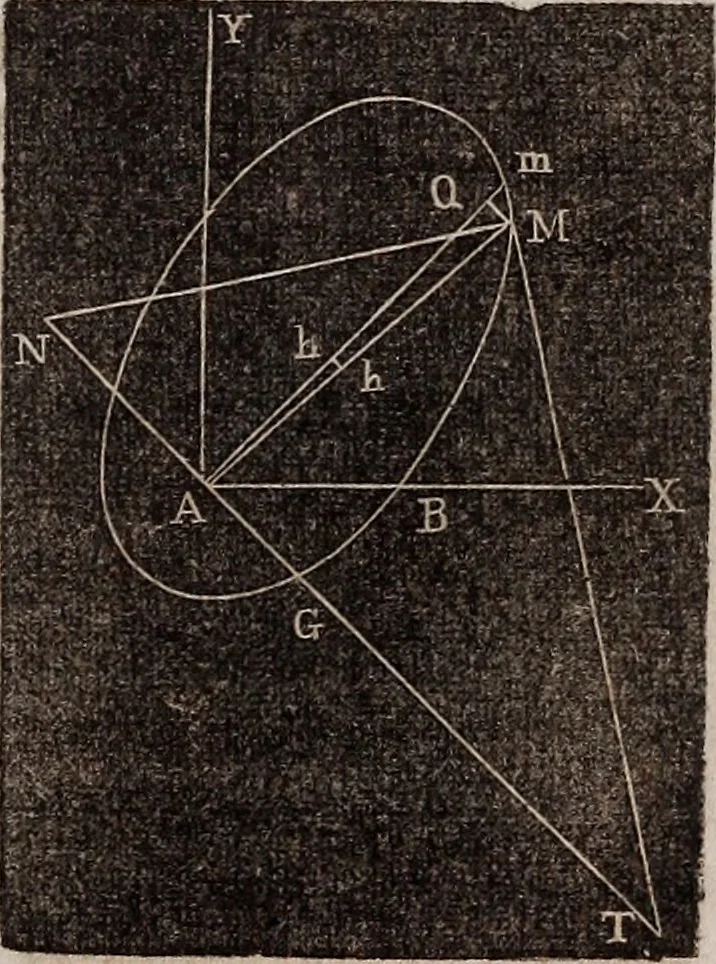 An illustration from Elements of analytical geometry and the differential and integral calculus, 1856, leaf 246