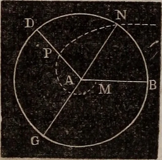 An illustration from Elements of analytical geometry and the differential and integral calculus, 1856, leaf 249