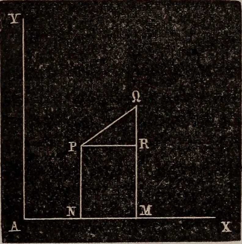 An illustration from Elements of analytical geometry and the differential and integral calculus, 1856, leaf 25