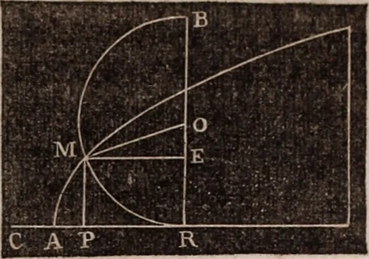 An illustration from Elements of analytical geometry and the differential and integral calculus, 1856, leaf 254