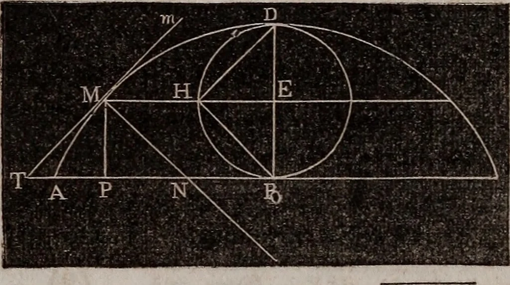 An illustration from Elements of analytical geometry and the differential and integral calculus, 1856, leaf 255
