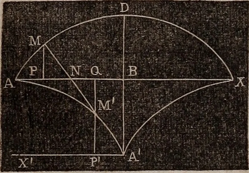 An illustration from Elements of analytical geometry and the differential and integral calculus, 1856, leaf 257