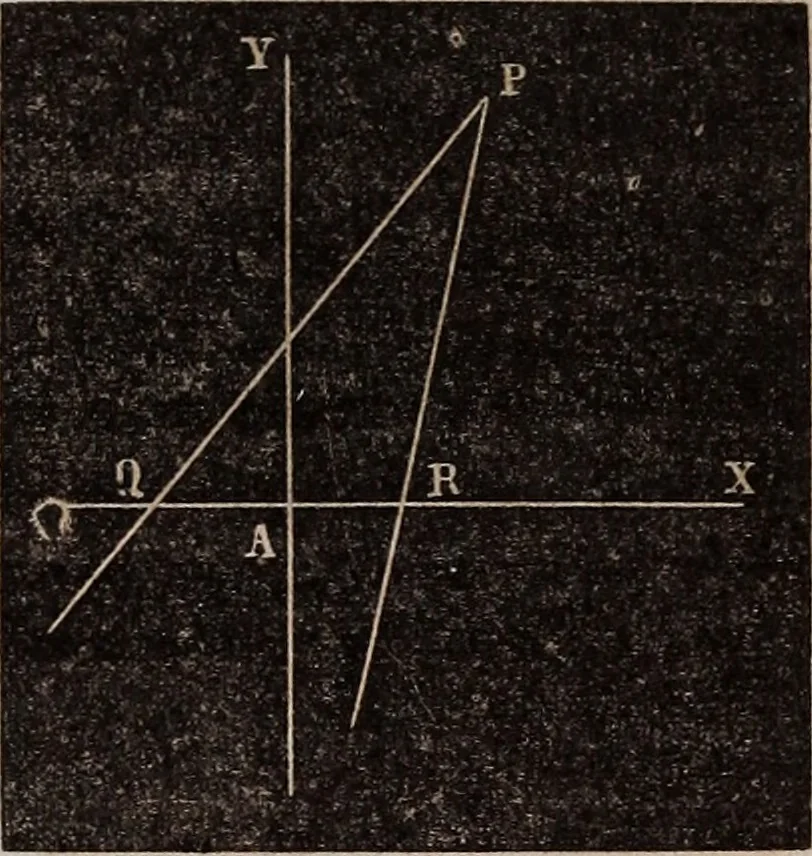 An illustration from Elements of analytical geometry and the differential and integral calculus, 1856, leaf 26