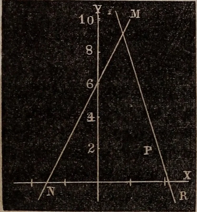 An illustration from Elements of analytical geometry and the differential and integral calculus, 1856, leaf 27