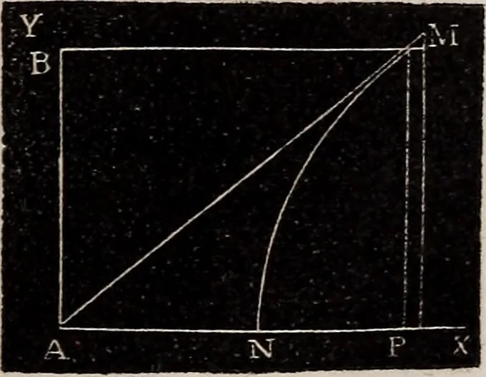 An illustration from Elements of analytical geometry and the differential and integral calculus, 1856, leaf 322
