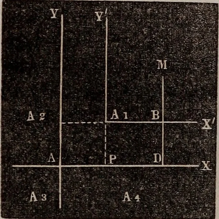 An illustration from Elements of analytical geometry and the differential and integral calculus, 1856, leaf 33