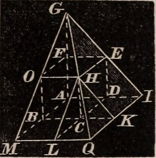 An illustration from Elements of analytical geometry and the differential and integral calculus, 1856, leaf 336