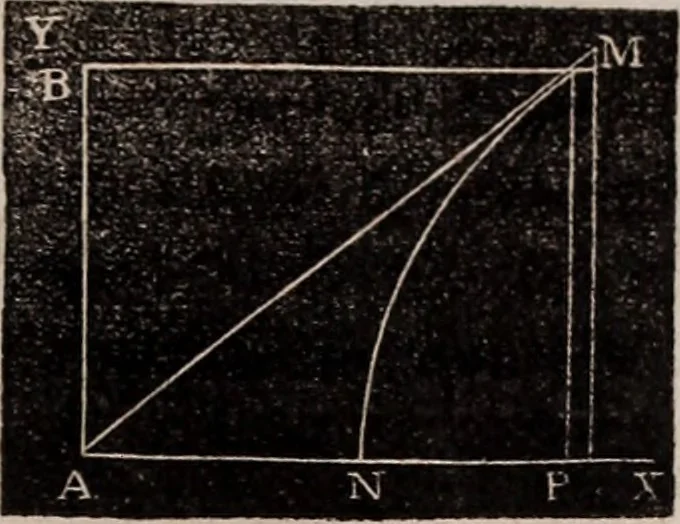 An illustration from Elements of analytical geometry and the differential and integral calculus, 1856, leaf 342