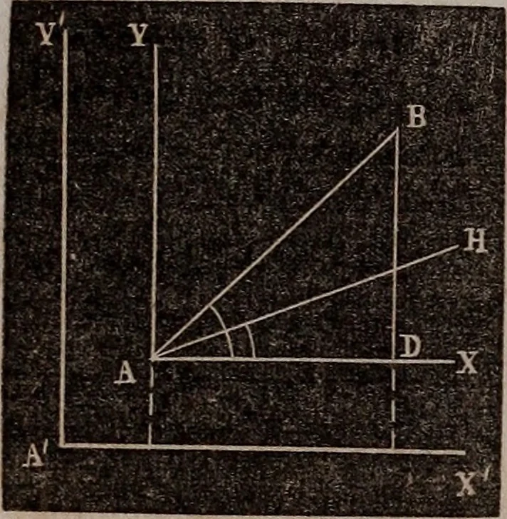 An illustration from Elements of analytical geometry and the differential and integral calculus, 1856, leaf 35