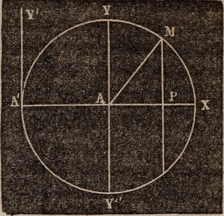 An illustration from Elements of analytical geometry and the differential and integral calculus, 1856, leaf 36
