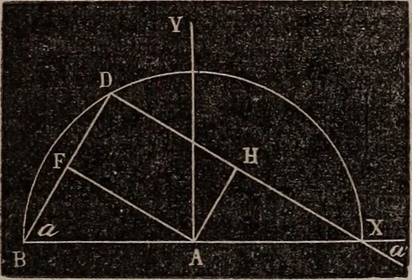 An illustration from Elements of analytical geometry and the differential and integral calculus, 1856, leaf 39