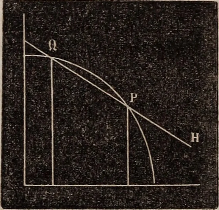 An illustration from Elements of analytical geometry and the differential and integral calculus, 1856, leaf 40