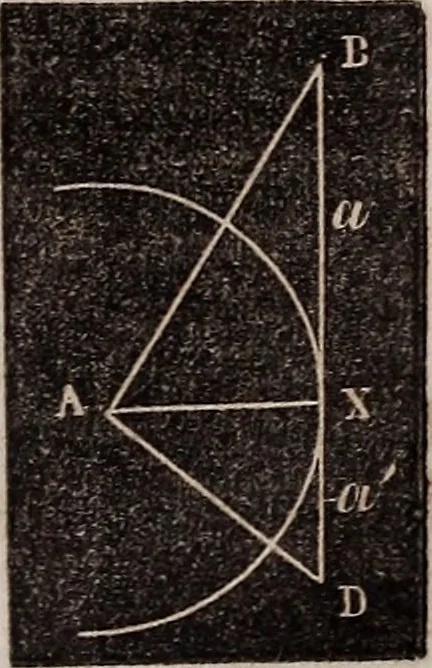 An illustration from Elements of analytical geometry and the differential and integral calculus, 1856, leaf 40