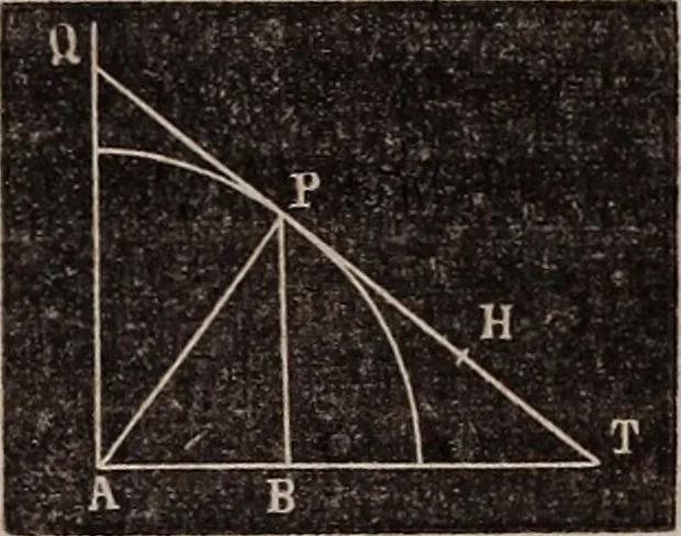 An illustration from Elements of analytical geometry and the differential and integral calculus, 1856, leaf 42
