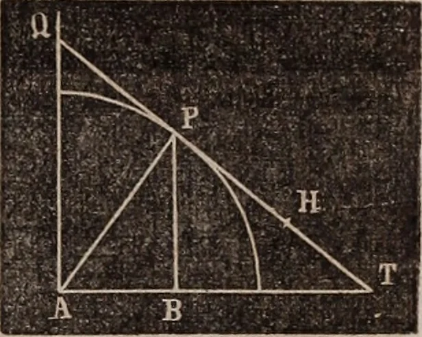 An illustration from Elements of analytical geometry and the differential and integral calculus, 1856, leaf 44