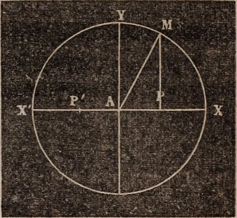 An illustration from Elements of analytical geometry and the differential and integral calculus, 1856, leaf 46