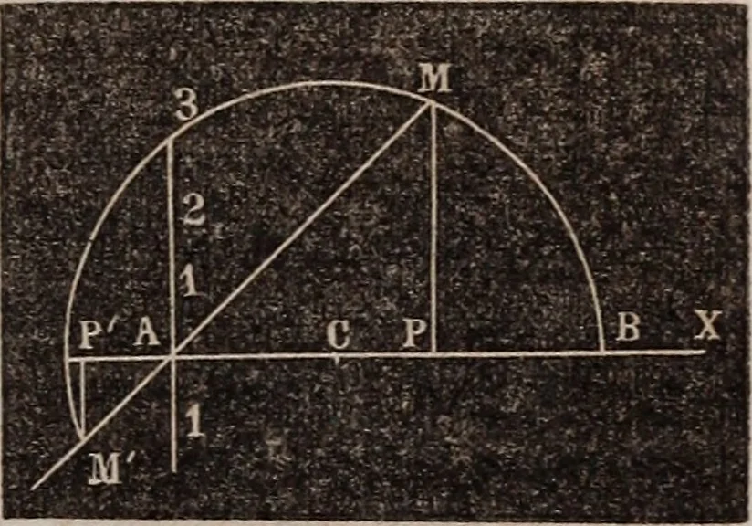 An illustration from Elements of analytical geometry and the differential and integral calculus, 1856, leaf 48