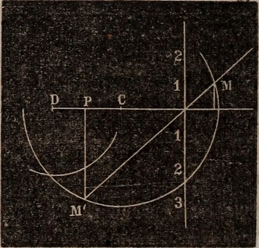 An illustration from Elements of analytical geometry and the differential and integral calculus, 1856, leaf 49