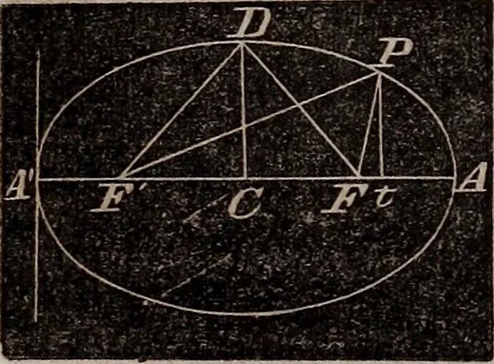 An illustration from Elements of analytical geometry and the differential and integral calculus, 1856, leaf 51